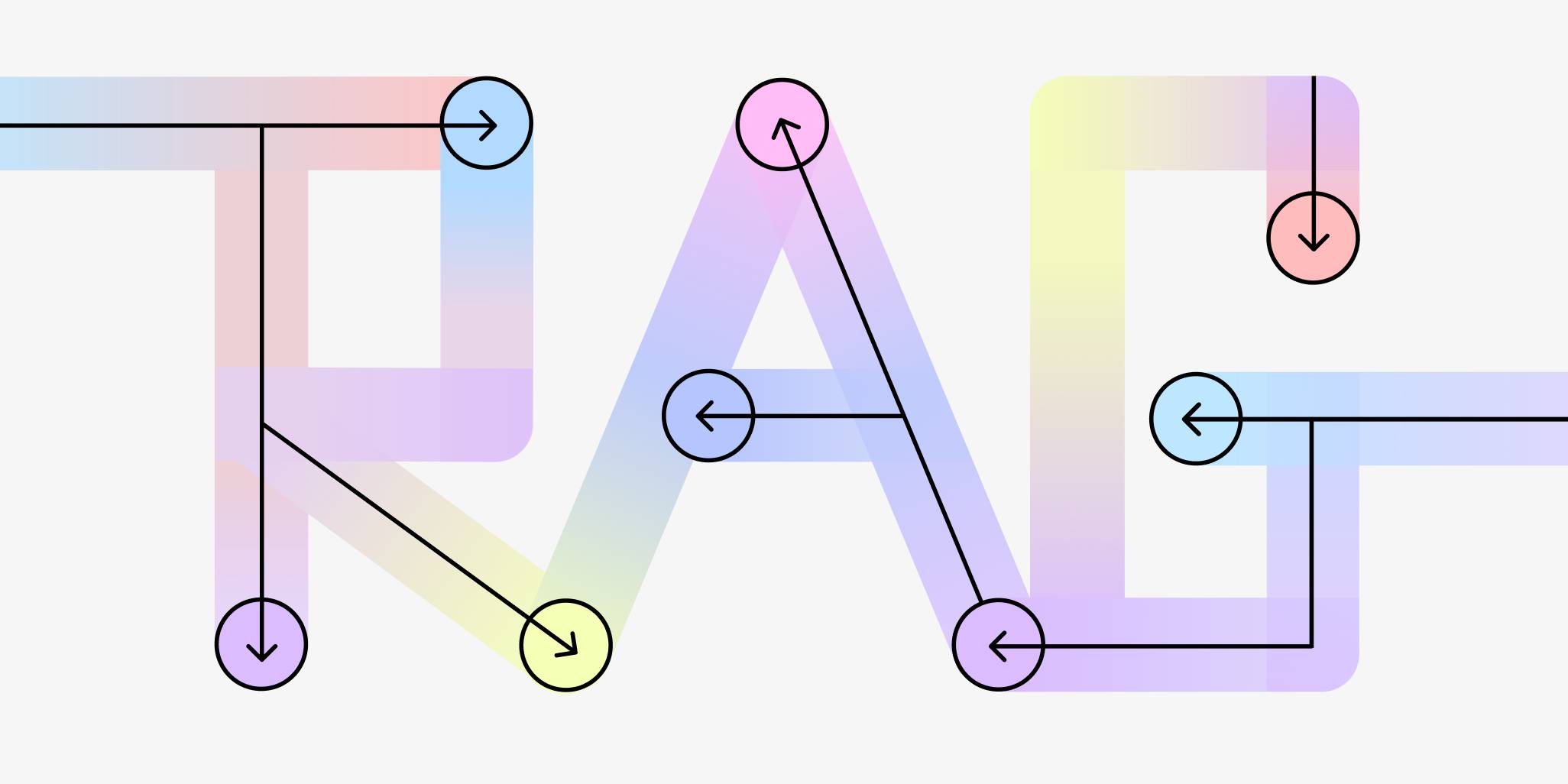 Retrieval Augmented Generation basic quiz